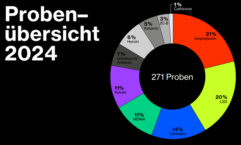 Klick auf's Bild für den ganzen Auswertungsbericht DILU 